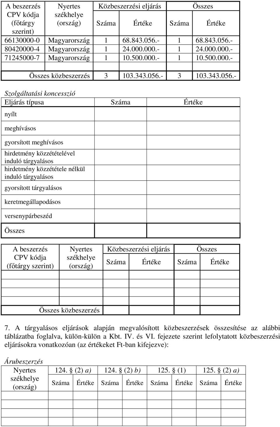 A tárgyalásos eljárások alapján megvalósított ek összesítése az alábbi táblázatba foglalva, külön-külön a Kbt. IV. és VI.