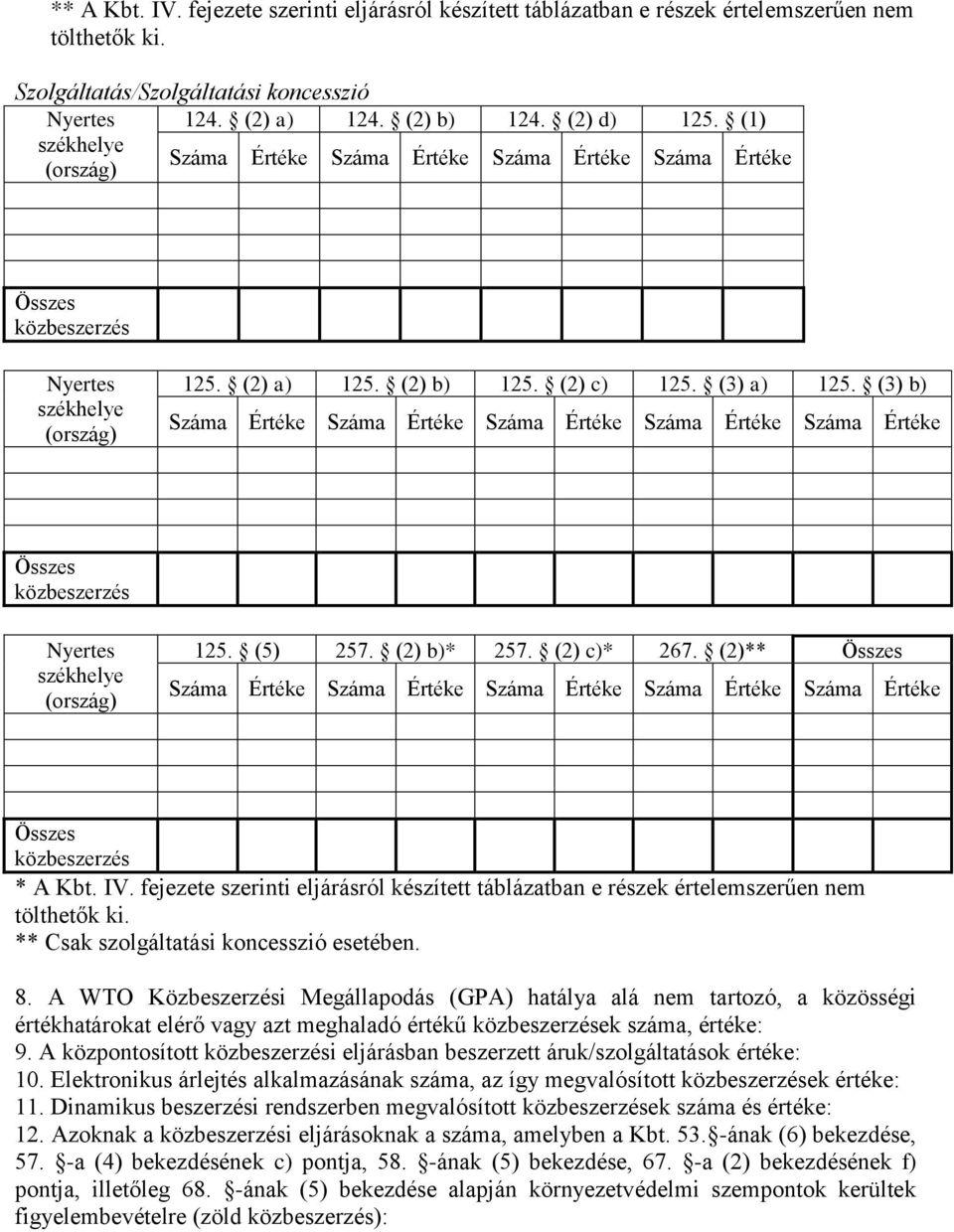 fejezete szerinti eljárásról készített táblázatban e részek értelemszerűen nem tölthetők ki. ** Csak szolgáltatási koncesszió esetében. 8.