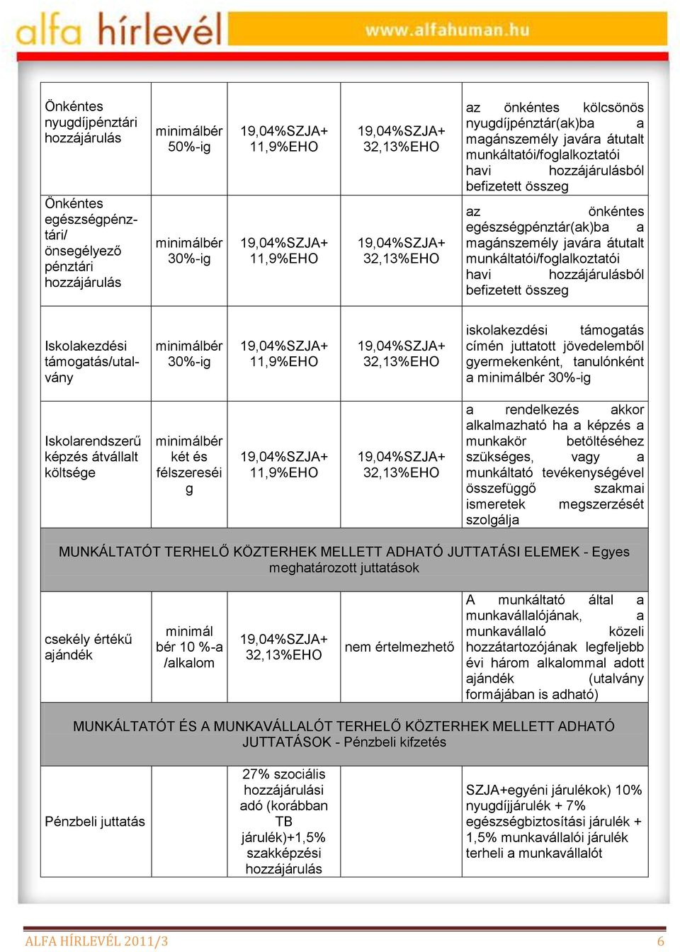 Iskolakezdési támogatás/utalvány 30%-ig iskolakezdési támogatás címén juttatott jövedelemből gyermekenként, tanulónként a 30%-ig Iskolarendszerű képzés átvállalt költsége két és félszereséi g a