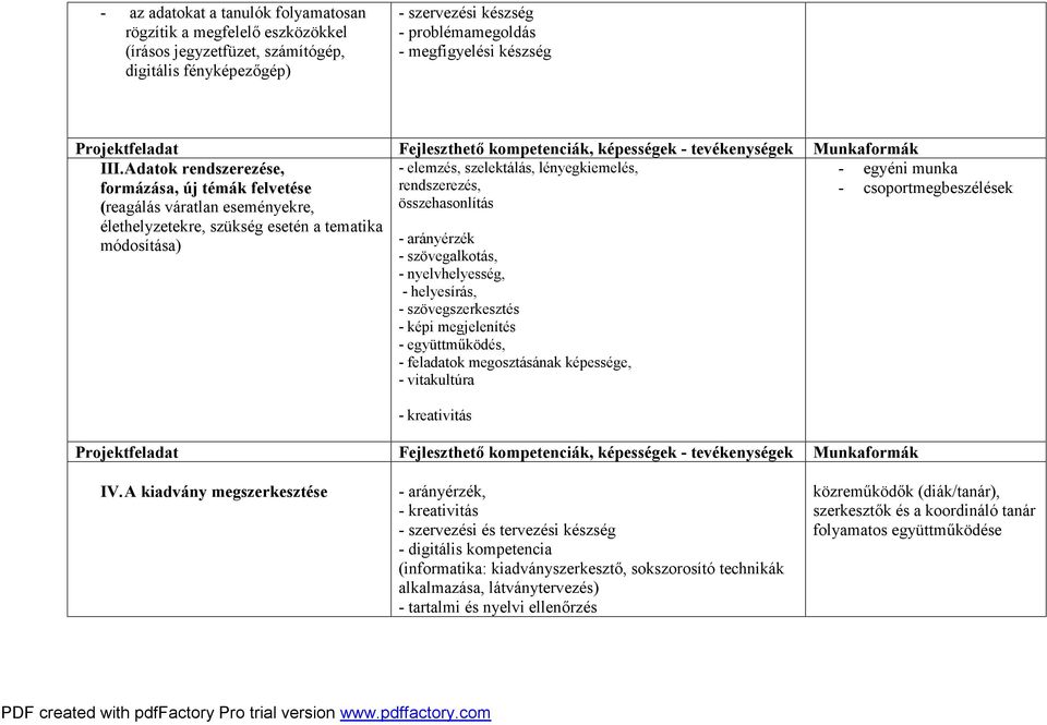 Adatok rendszerezése, formázása, új témák felvetése (reagálás váratlan eseményekre, élethelyzetekre, szükség esetén a tematika módosítása) - elemzés, szelektálás, lényegkiemelés, rendszerezés,