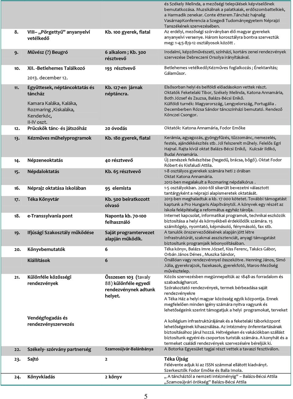 Muzsikálnak a palatkaiak, erdőszombattelkiek, a Harmadik zenekar. Conte étterem.táncház hajnalig VasárnapKonferencia a Szegedi Tudományegyetem Néprajzi Tanszékének szervezésében.