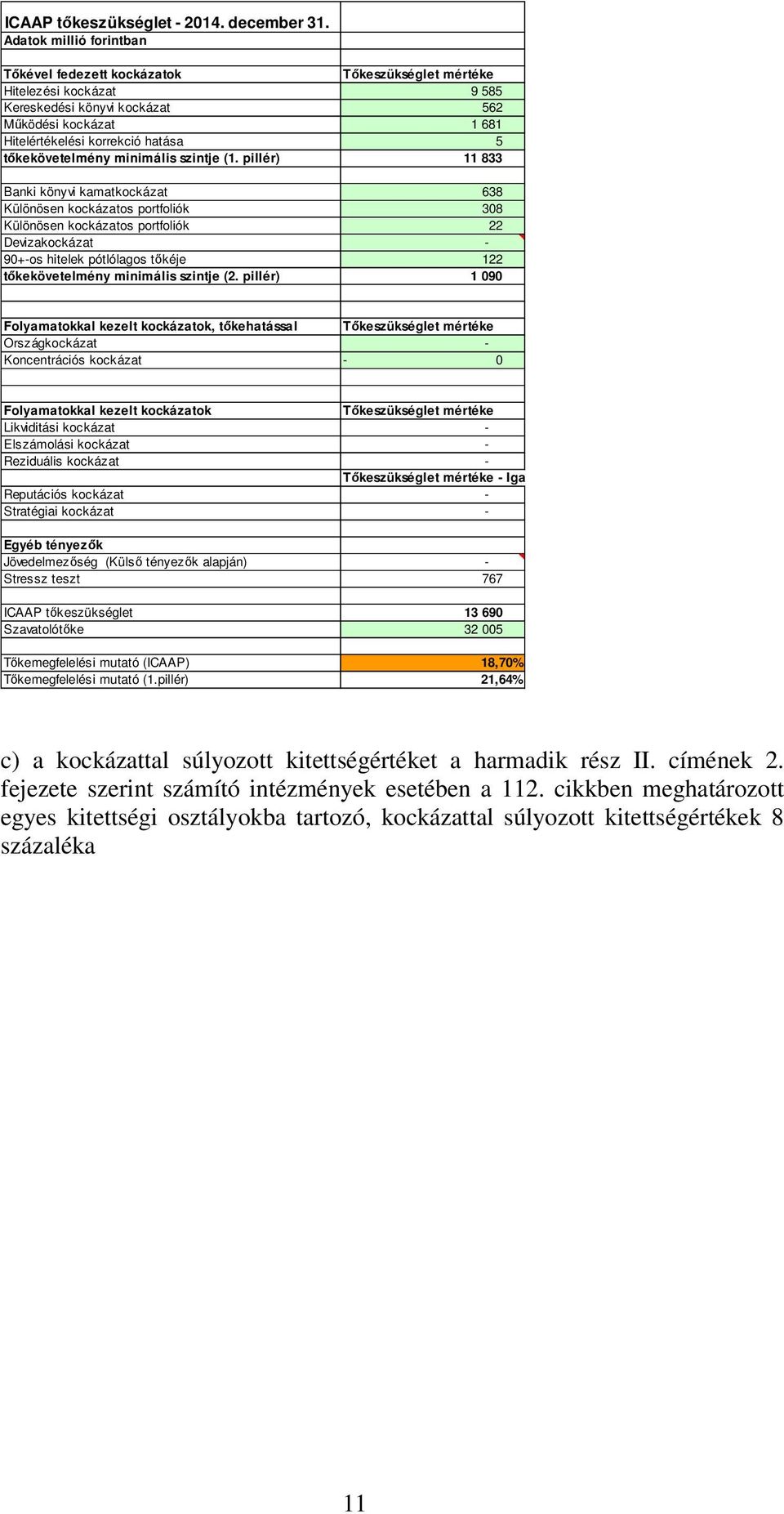 tőkekövetelmény minimális szintje (1.