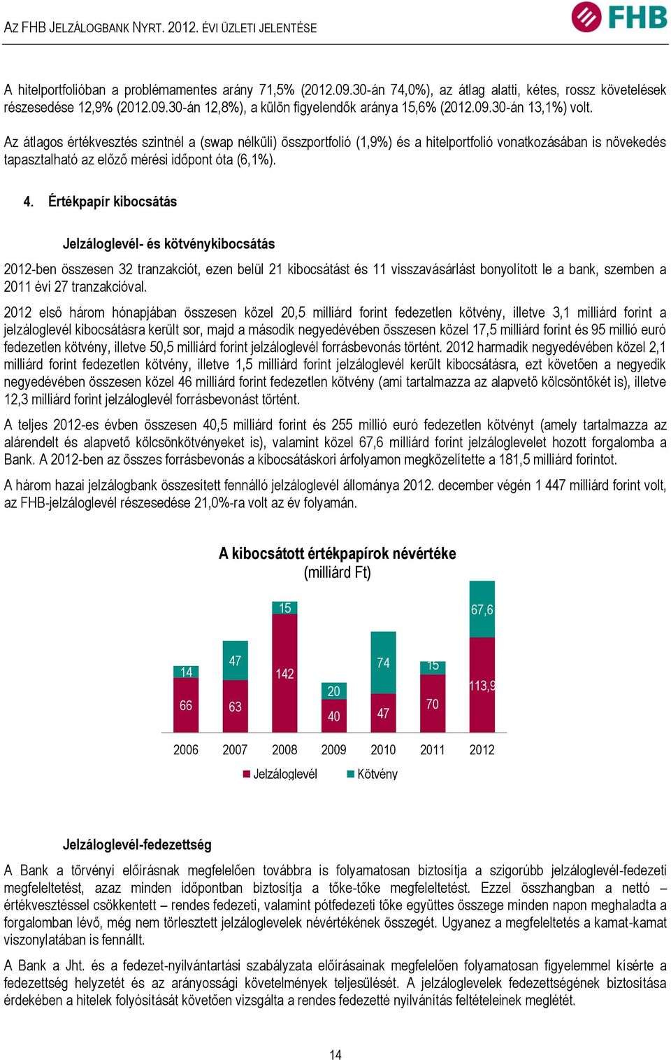 Értékpapír kibocsátás Jelzáloglevél- és kötvénykibocsátás 2012-ben összesen 32 tranzakciót, ezen belül 21 kibocsátást és 11 visszavásárlást bonyolított le a bank, szemben a 2011 évi 27 tranzakcióval.