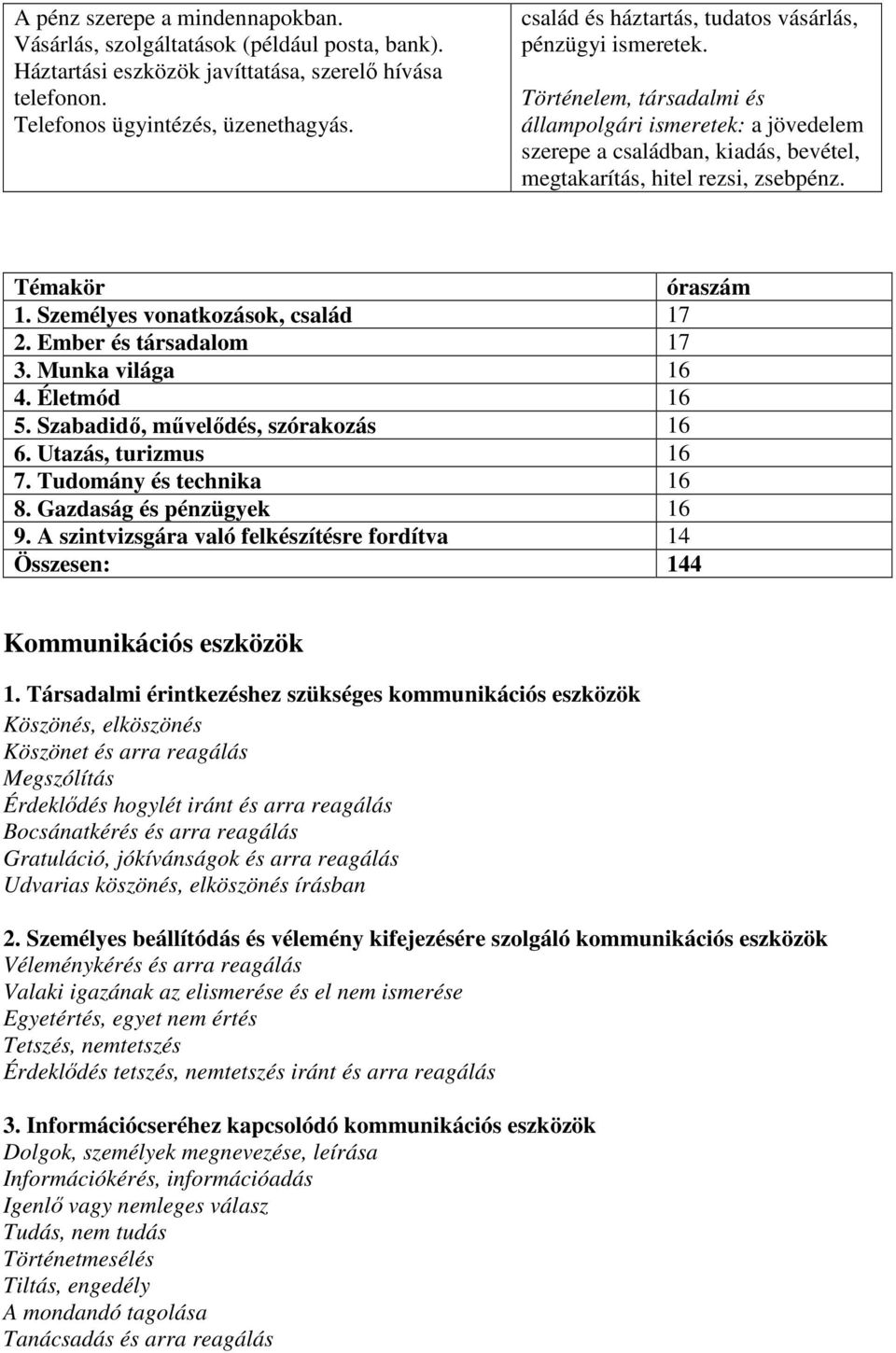 Témakör óraszám 1. Személyes vonatkozások, család 17 2. Ember és társadalom 17 3. Munka világa 16 4. Életmód 16 5. Szabadidő, művelődés, szórakozás 16 6. Utazás, turizmus 16 7.