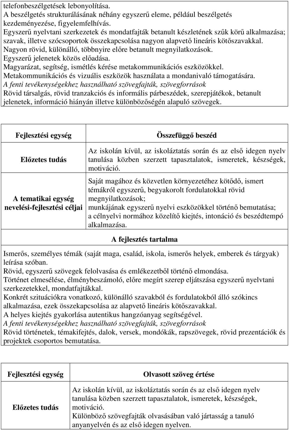 Nagyon rövid, különálló, többnyire előre betanult megnyilatkozások. Egyszerű jelenetek közös előadása. Magyarázat, segítség, ismétlés kérése metakommunikációs eszközökkel.