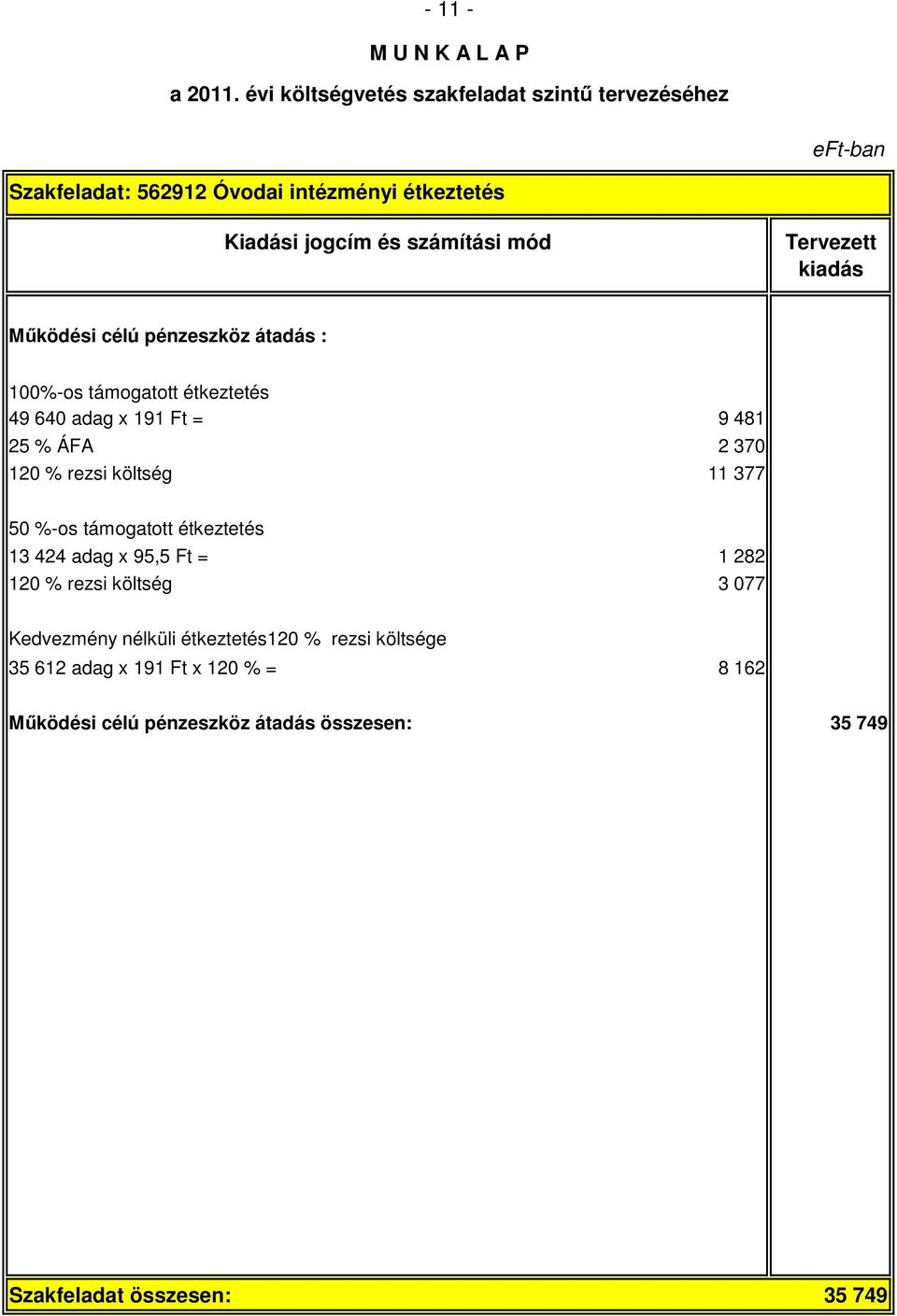 étkeztetés 13 424 adag x 95,5 Ft = 1 282 120 % rezsi költség 3 077 Kedvezmény nélküli étkeztetés120 % rezsi