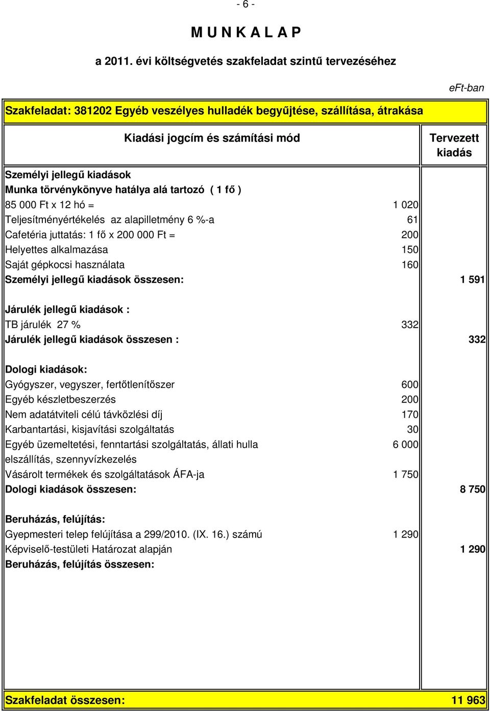 ok : TB járulék 27 % 332 Járulék jellegő ok összesen : 332 Dologi ok: Gyógyszer, vegyszer, fertıtlenítıszer 600 Egyéb készletbeszerzés 200 Nem adatátviteli célú távközlési díj 170 Karbantartási,