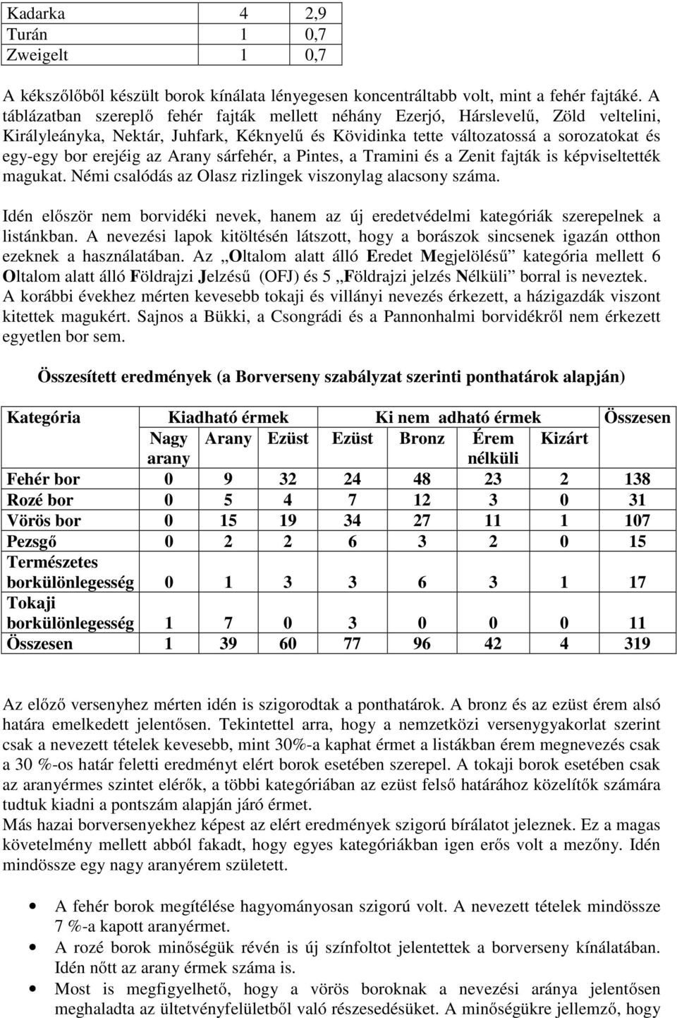 Arany sárfehér, a Pintes, a Tramini és a Zenit fajták is képviseltették magukat. Némi csalódás az Olasz rizlingek viszonylag alacsony száma.