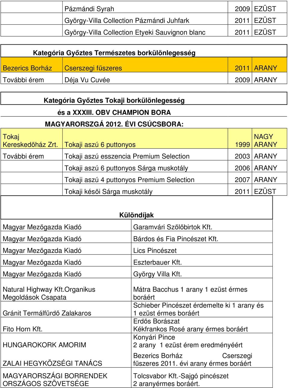 Tokaji aszú 6 puttonyos 1999 NAGY ARANY További érem Tokaji aszú esszencia Premium Selection 2003 ARANY Tokaji aszú 6 puttonyos Sárga muskotály Tokaji aszú 4 puttonyos Premium Selection Tokaji késői