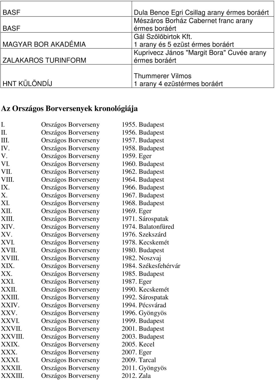 Országos Borverseny 1955. Budapest II. Országos Borverseny 1956. Budapest III. Országos Borverseny 1957. Budapest IV. Országos Borverseny 1958. Budapest V. Országos Borverseny 1959. Eger VI.