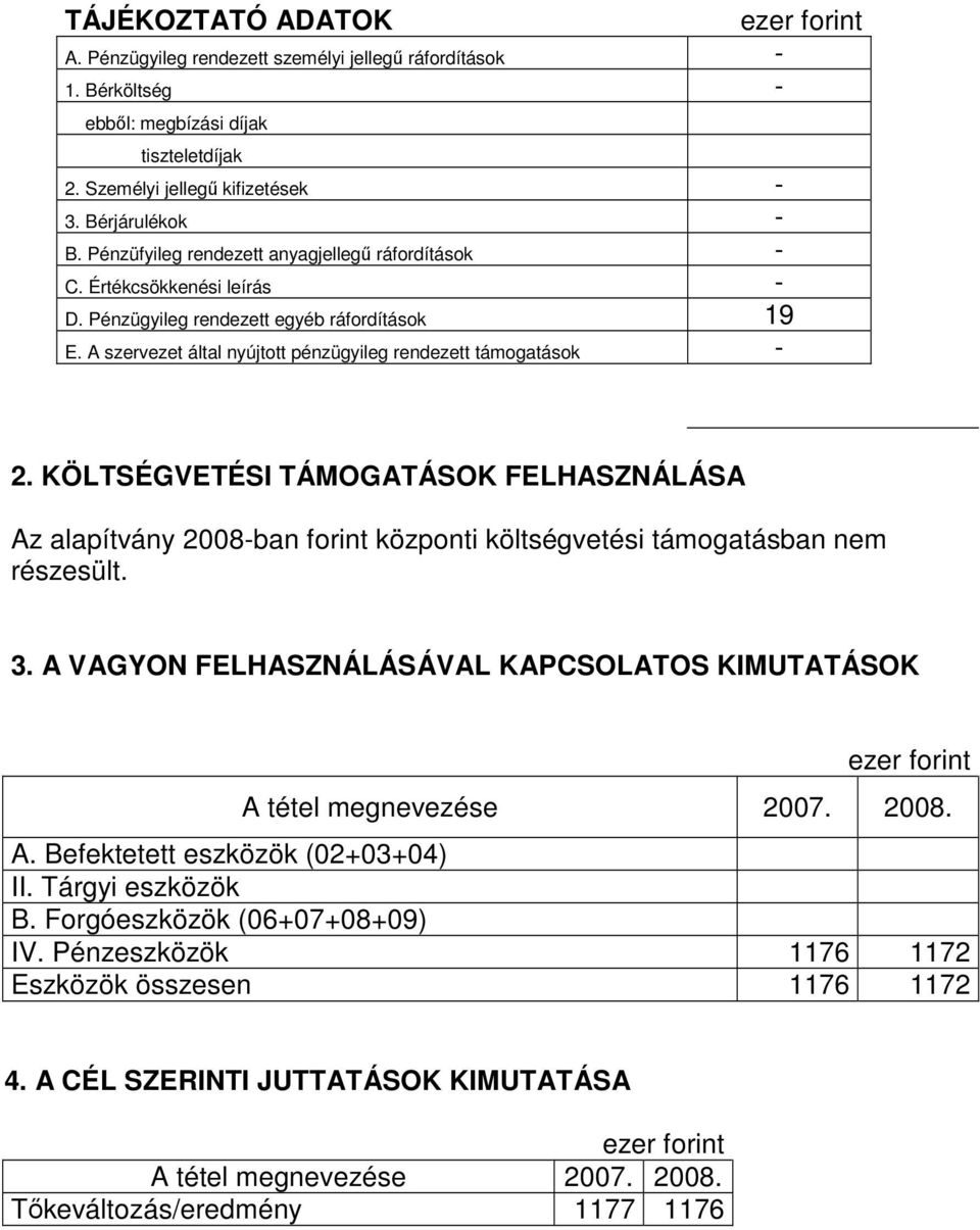 KÖLTSÉGVETÉSI TÁMOGATÁSOK FELHASZNÁLÁSA Az alapítvány 2008-ban forint központi költségvetési támogatásban nem részesült. 3. A VAGYON FELHASZNÁLÁSÁVAL KAPCSOLATOS KIMUTATÁSOK A tétel megnevezése 2007.