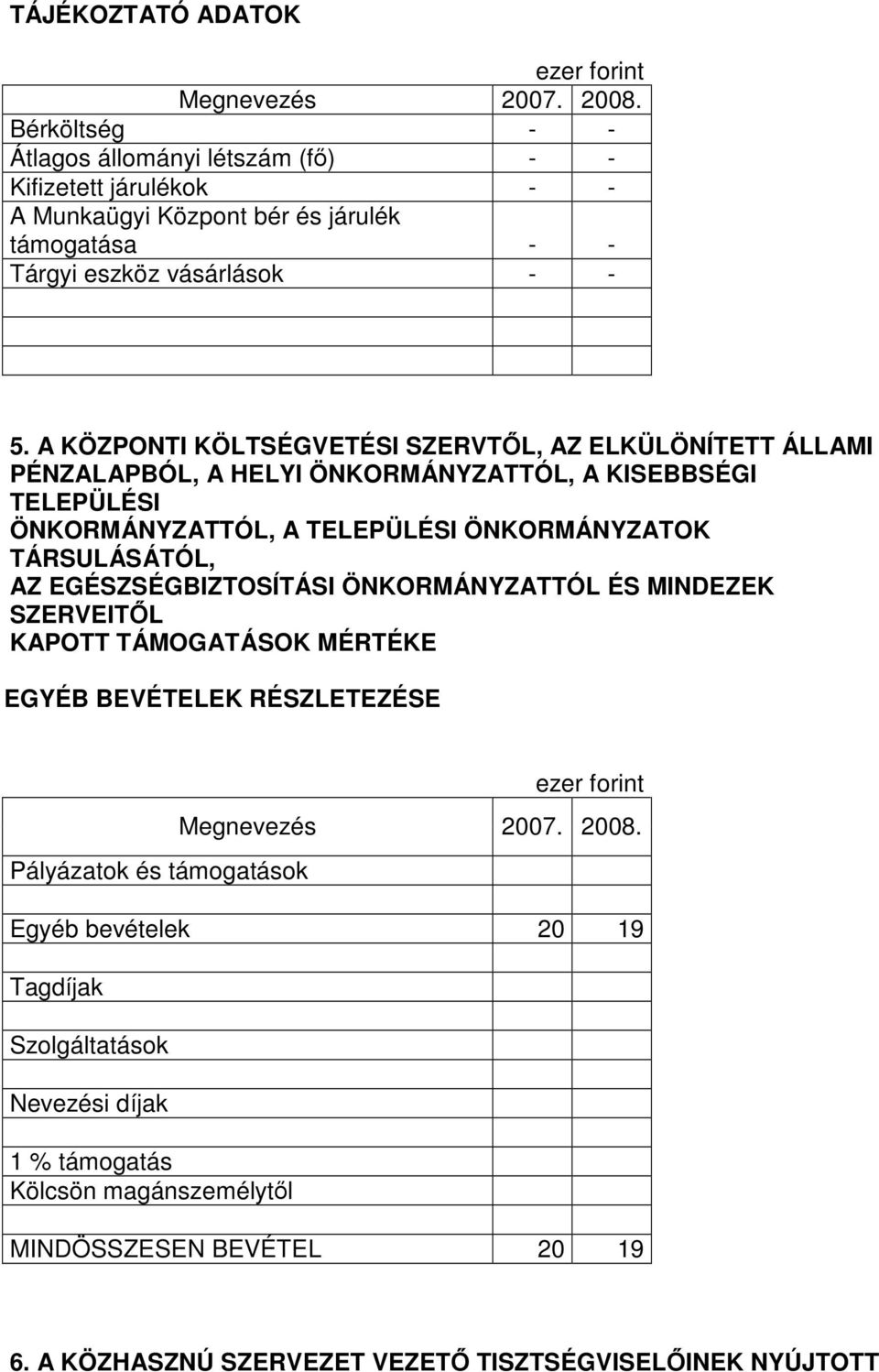 A KÖZPONTI KÖLTSÉGVETÉSI SZERVTİL, AZ ELKÜLÖNÍTETT ÁLLAMI PÉNZALAPBÓL, A HELYI ÖNKORMÁNYZATTÓL, A KISEBBSÉGI TELEPÜLÉSI ÖNKORMÁNYZATTÓL, A TELEPÜLÉSI ÖNKORMÁNYZATOK TÁRSULÁSÁTÓL, AZ