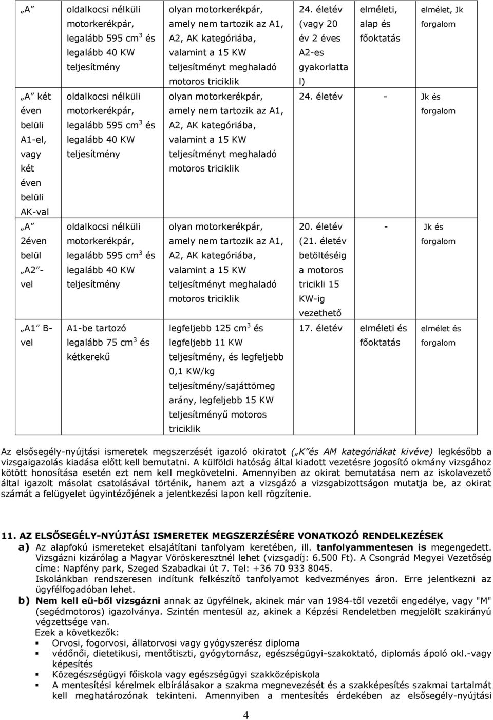 teljesítmény teljesítményt meghaladó gyakorlatta motoros triciklik l) A két oldalkocsi nélküli olyan motorkerékpár, 24.