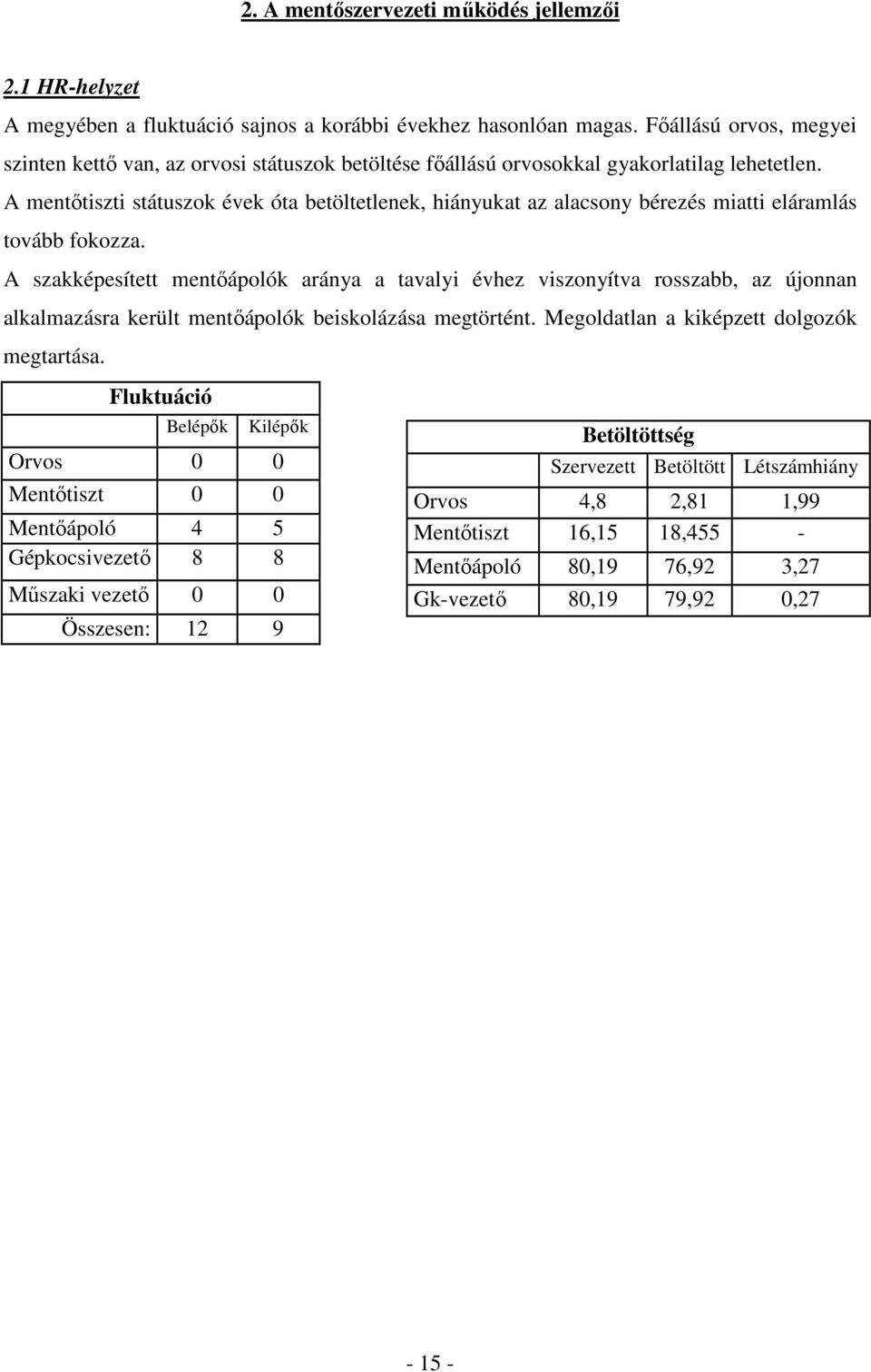 A mentıtiszti státuszok évek óta betöltetlenek, hiányukat az alacsony bérezés miatti eláramlás tovább fokozza.