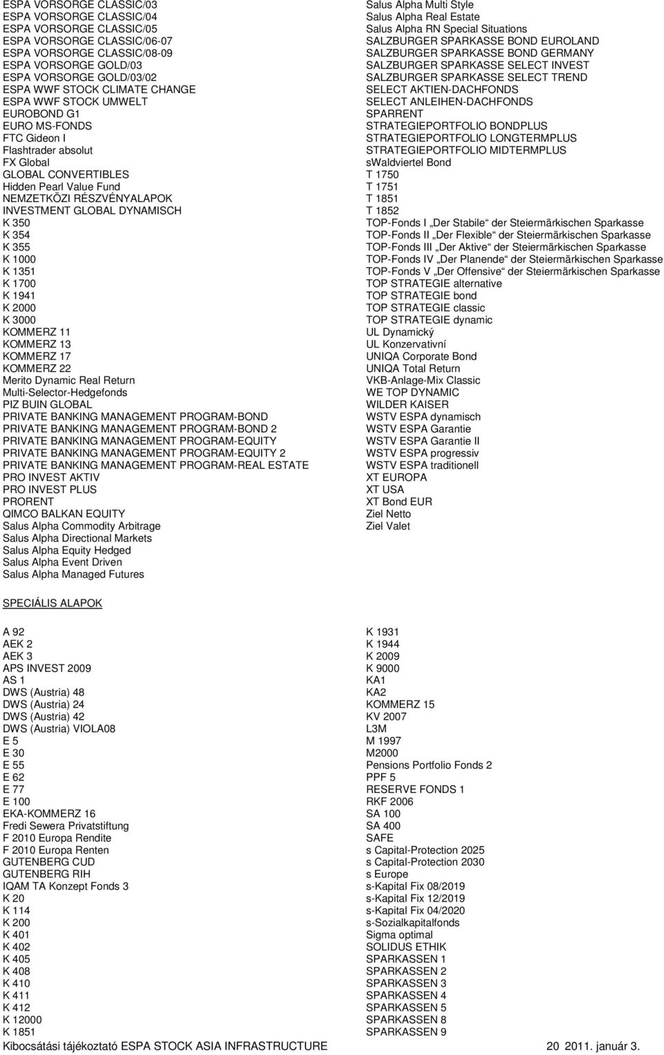 DYNAMISCH K 350 K 354 K 355 K 1000 K 1351 K 1700 K 1941 K 2000 K 3000 KOMMERZ 11 KOMMERZ 13 KOMMERZ 17 KOMMERZ 22 Merito Dynamic Real Return Multi-Selector-Hedgefonds PIZ BUIN GLOBAL PRIVATE BANKING
