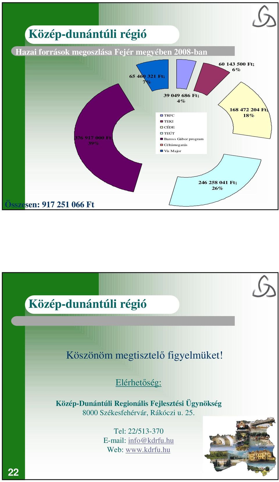 Ft; 26% Összesen: 917 251 066 Ft Köszönöm megtisztelı figyelmüket!