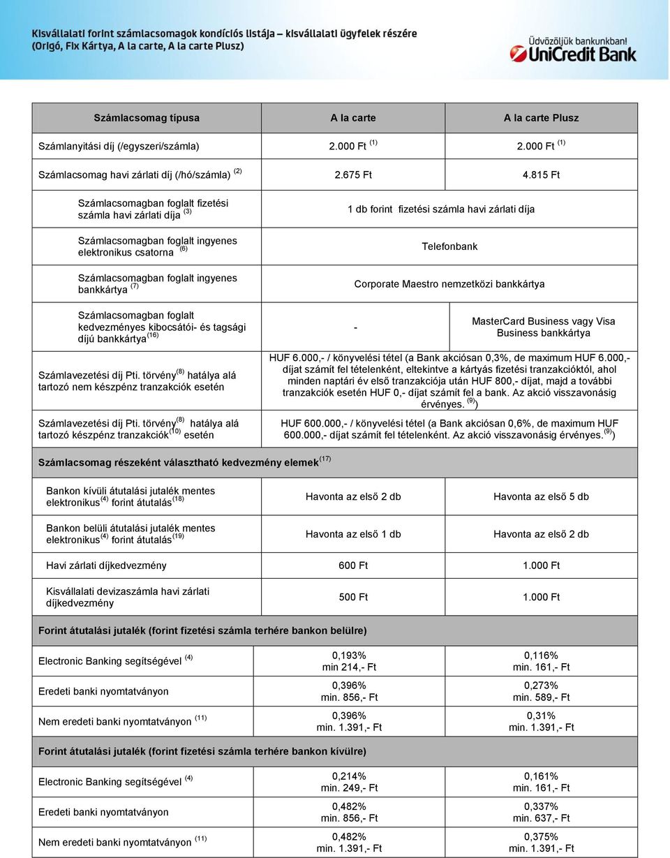 bankkártya Számlacsomagban foglalt kedvezményes kibocsátói- és tagsági díjú bankkártya (16) - MasterCard Business vagy Visa Business bankkártya tartozó nem készpénz tranzakciók esetén tartozó