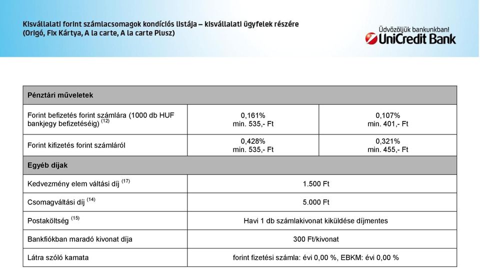 455,- Ft Kedvezmény elem váltási díj (17) Csomagváltási díj (14) Postaköltség (15) Bankfiókban maradó kivonat díja 1.