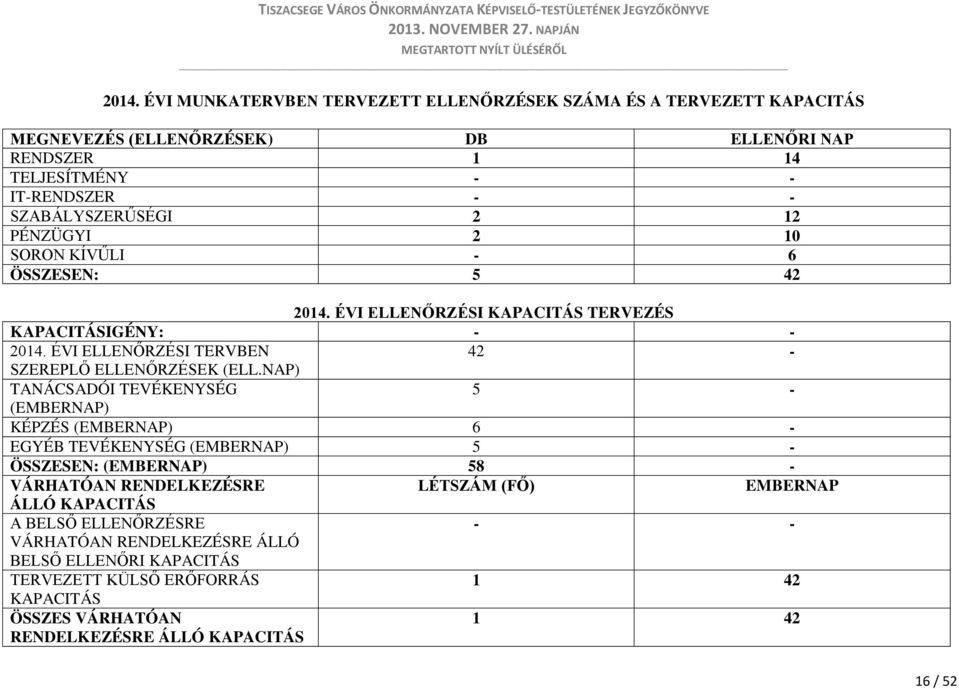ÉVI ELLENŐRZÉSI TERVBEN 42 - SZEREPLŐ ELLENŐRZÉSEK (ELL.