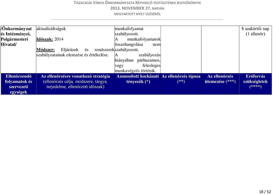 Az ellenőrzésre vonatkozó stratégia (ellenőrzés célja, módszere, tárgya, terjedelme, ellenőrzött időszak) munkafolyamat szabályozott.