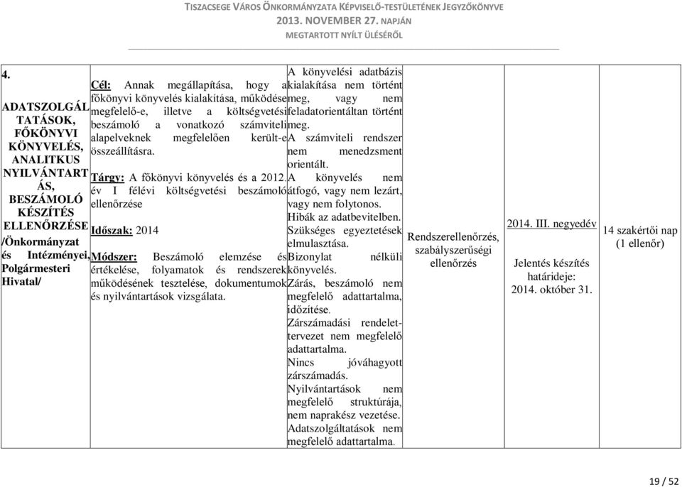alapelveknek megfelelően került-e A számviteli rendszer összeállításra. nem orientált. menedzsment Tárgy: A főkönyvi könyvelés és a 2012.