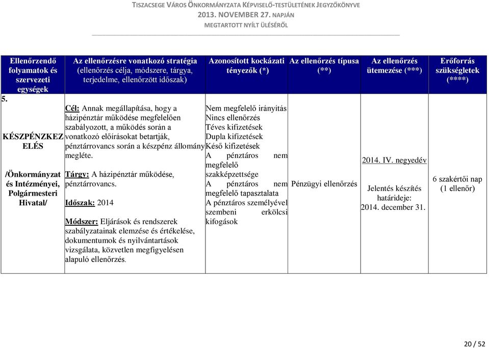 megállapítása, hogy a házipénztár működése megfelelően szabályozott, a működés során a vonatkozó előírásokat betartják, pénztárrovancs során a készpénz állomány megléte.