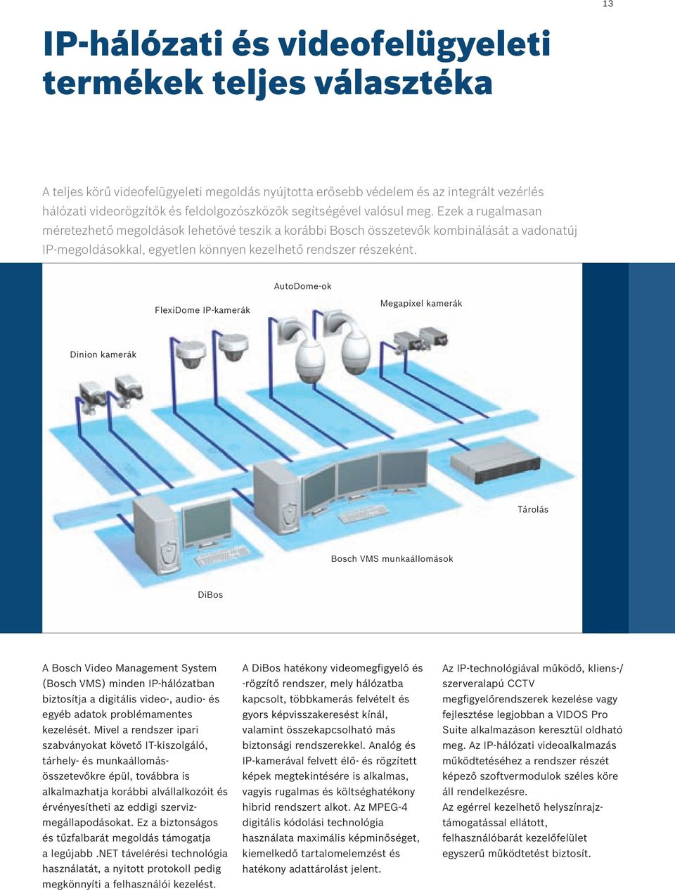 AutoDome-ok FlexiDome IP-kamerák Megapixel kamerák Dinion kamerák Tárolás Bosch VMS munkaállomások DiBos A Bosch Video Management System (Bosch VMS) minden IP-hálózatban biztosítja a digitális