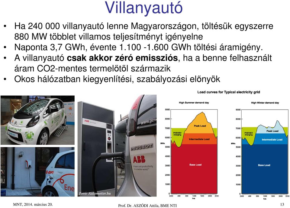 A villanyautó csak akkor zéró emissziós, ha a benne felhasznált áram CO2-mentes termelőtől