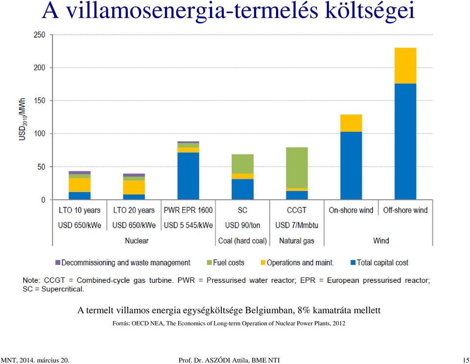 Forrás: OECD NEA, The Economics of Long-term Operation of