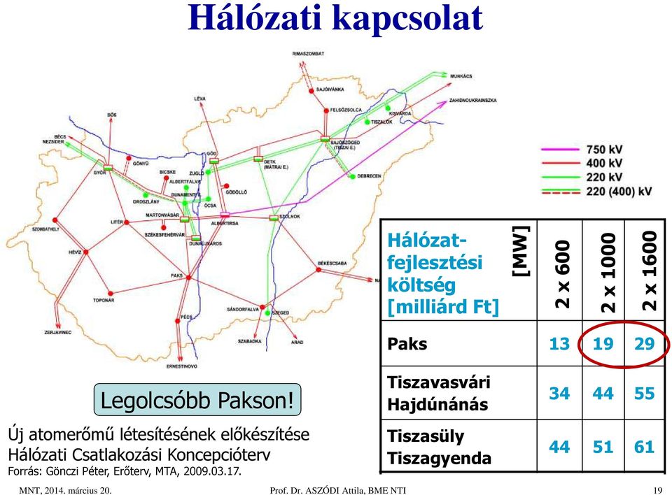 Új atomerőmű létesítésének előkészítése Hálózati Csatlakozási Koncepcióterv Forrás: