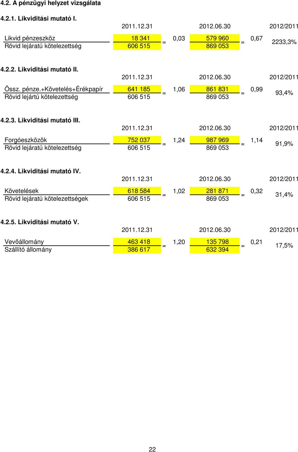 Forgóeszközök 752 037 1,24 987 969 1,14 = = 91,9% Rövid lejáratú kötelezettség 606 515 869 053 4.2.4. Likviditási mutató IV.