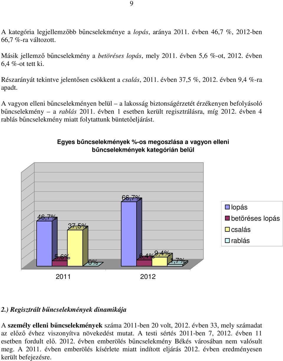 A vagyon elleni bűncselekményen belül a lakosság biztonságérzetét érzékenyen befolyásoló bűncselekmény a rablás 2011. évben 1 esetben került regisztrálásra, míg 2012.