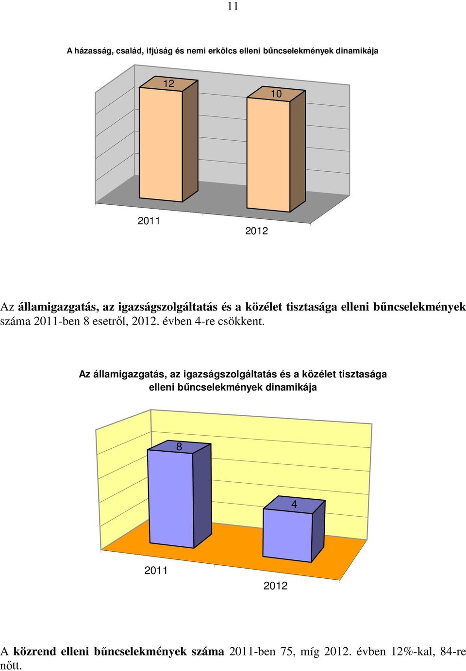 esetről, 2012. évben 4-re csökkent.