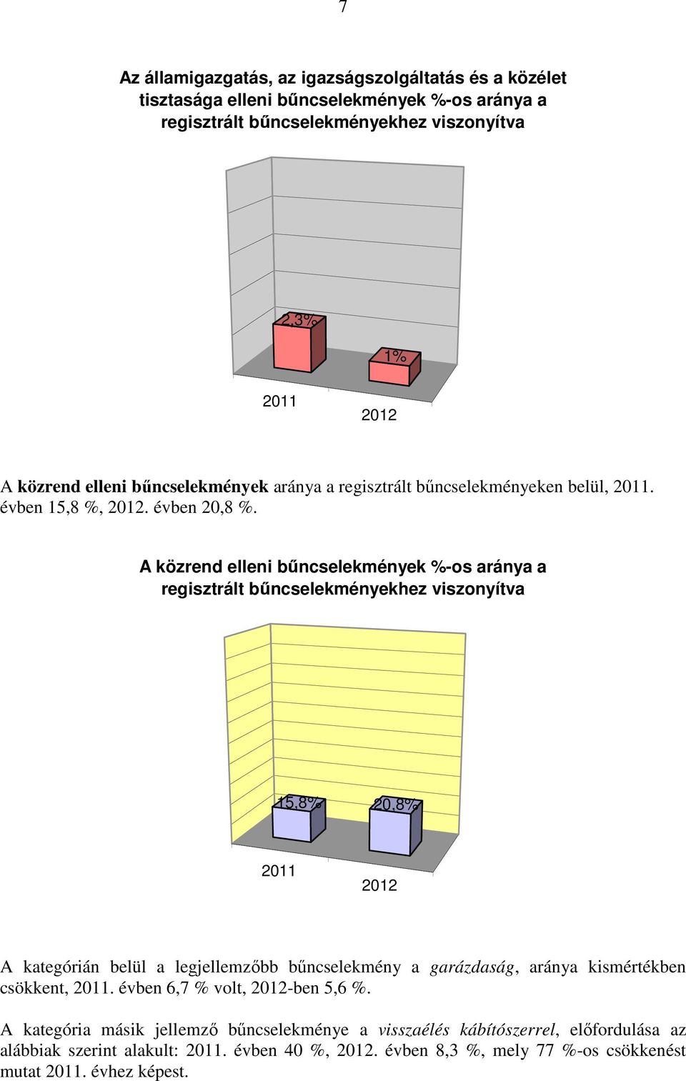 A közrend elleni bűncselekmények %-os aránya a regisztrált bűncselekményekhez viszonyítva 15,8% 20,8% 2011 2012 A kategórián belül a legjellemzőbb bűncselekmény a garázdaság, aránya