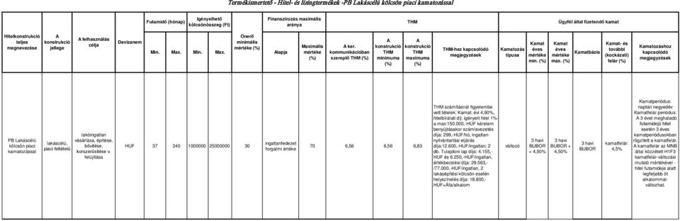 max. minimuma maximuma - és további (kockázati) felár ozáshoz PB Lakáscélú kölcsön piaci kamatozással lakáscélú, piaci feltételű lakóingatlan vásárlása, építése, bővítése, korszerűsítése v.