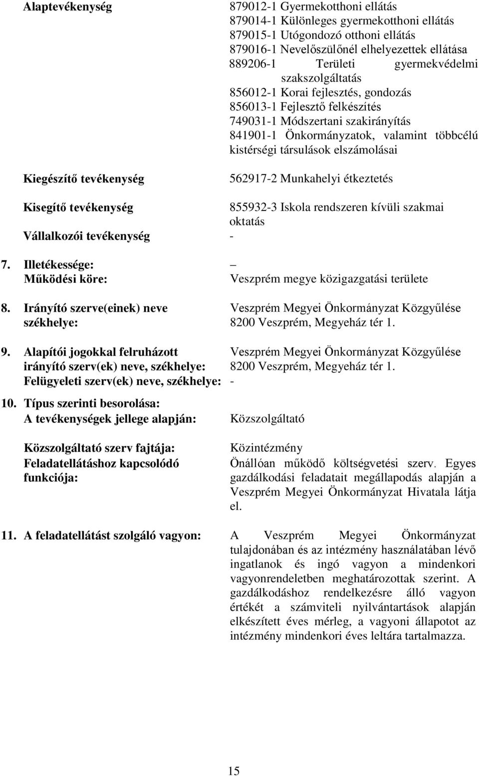 kistérségi társulások elszámolásai 562917-2 Munkahelyi étkeztetés Kisegítő tevékenység 855932-3 Iskola rendszeren kívüli szakmai oktatás Vállalkozói tevékenység - 7. Illetékessége: Működési köre: 8.