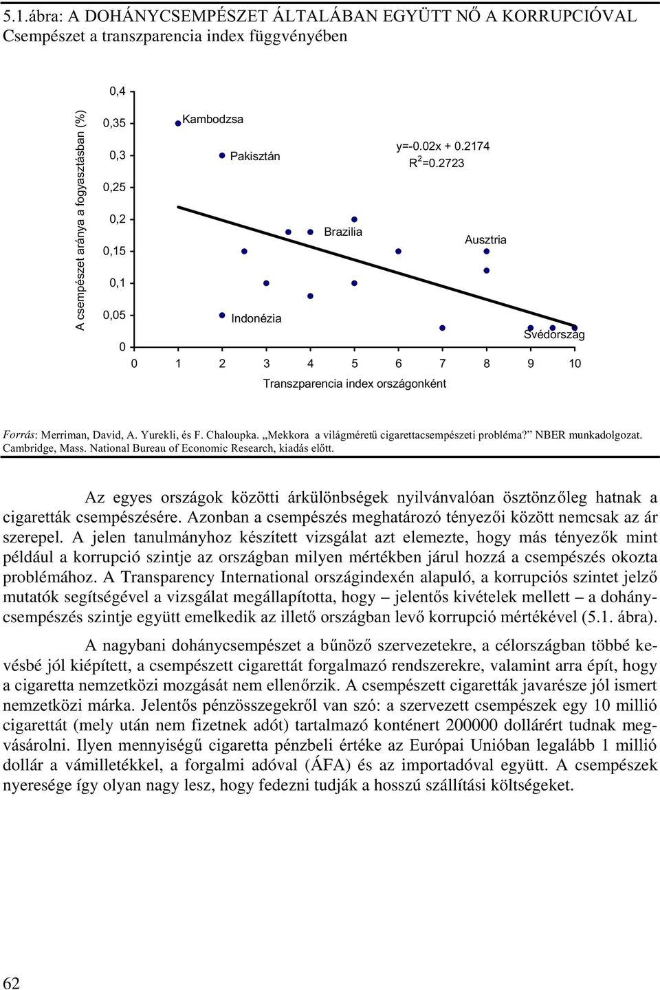 NBER munkadolgozat.