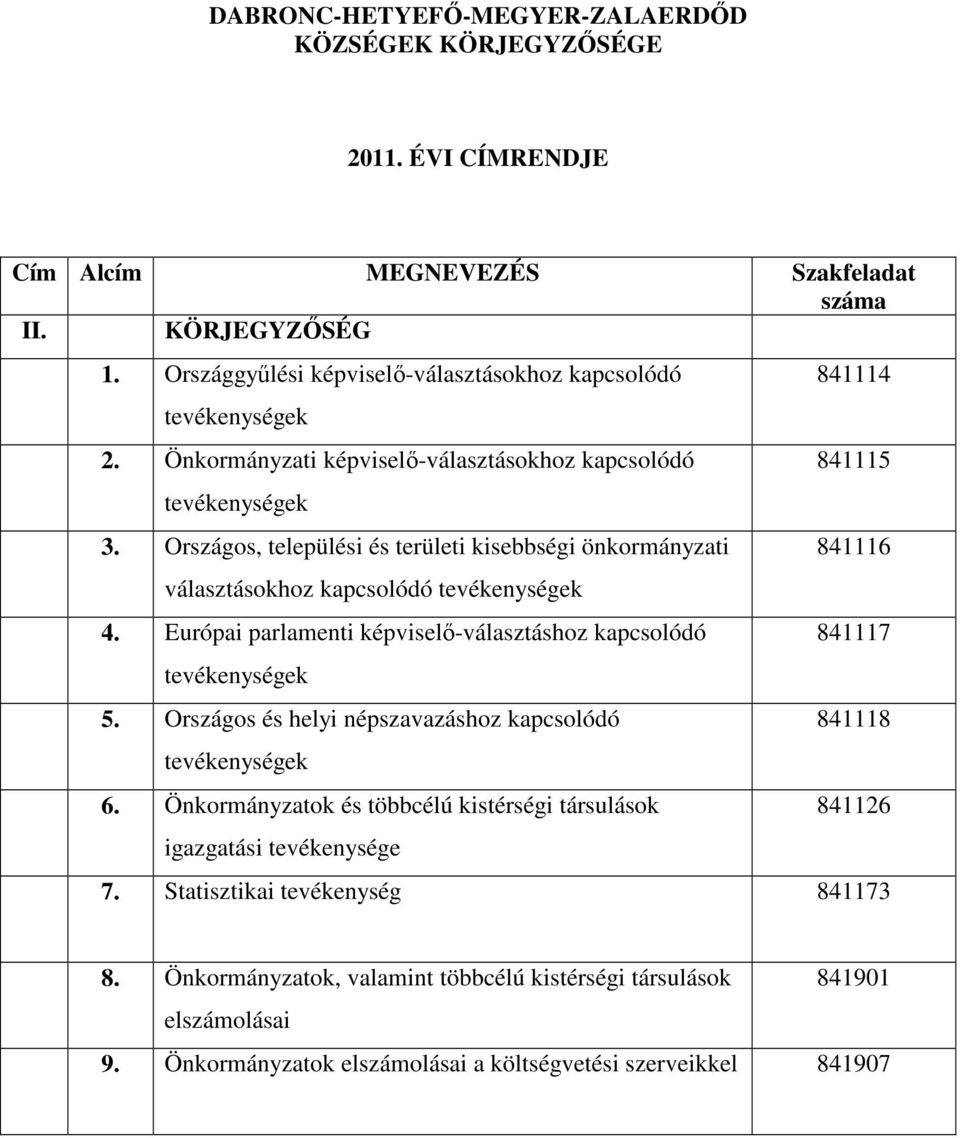 Európai parlamenti képviselı-választáshoz kapcsolódó 841117 5. Országos és helyi népszavazáshoz kapcsolódó 841118 6.
