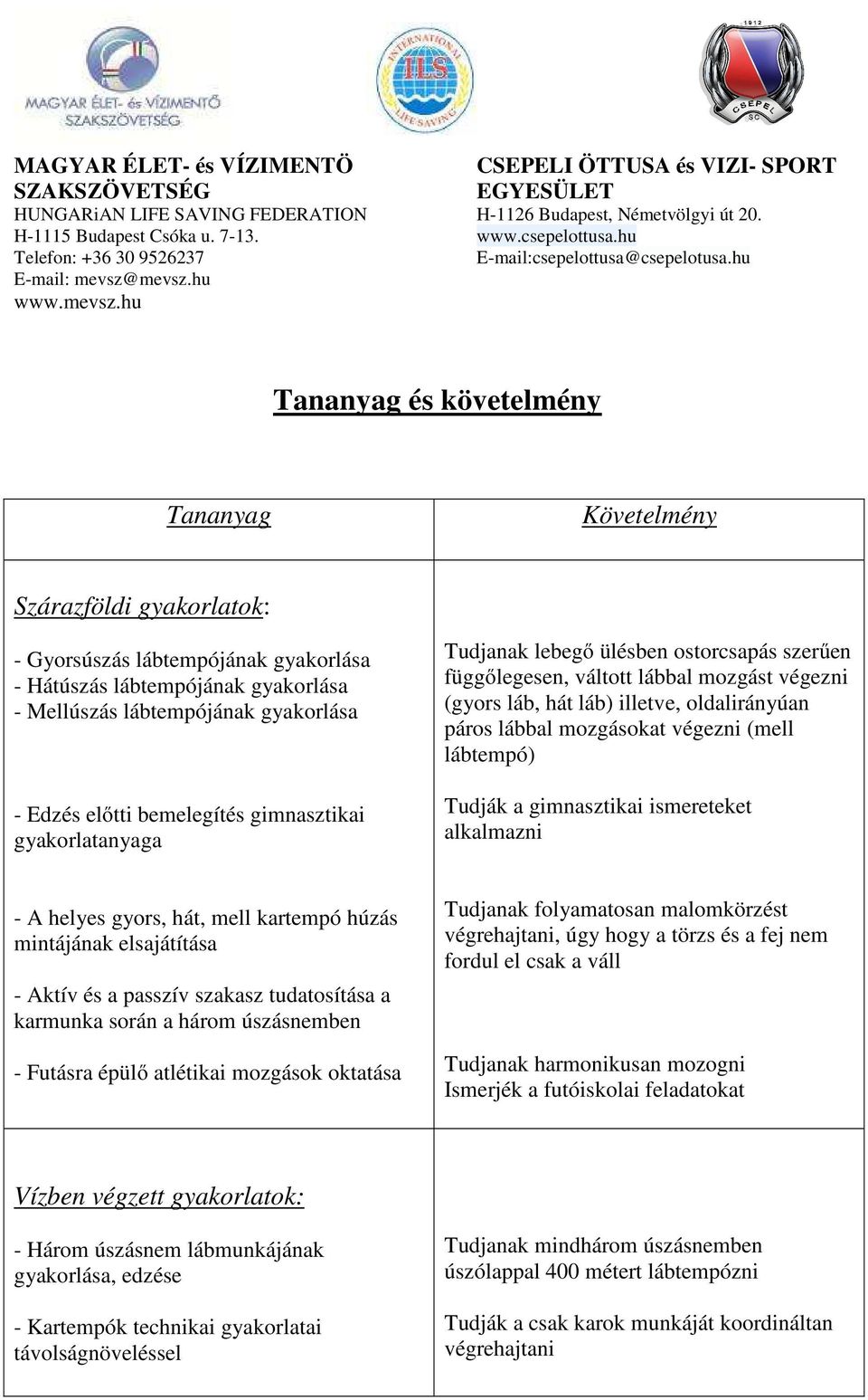 végezni (mell lábtempó) Tudják a gimnasztikai ismereteket alkalmazni - A helyes gyors, hát, mell kartempó húzás mintájának elsajátítása - Aktív és a passzív szakasz tudatosítása a karmunka során a