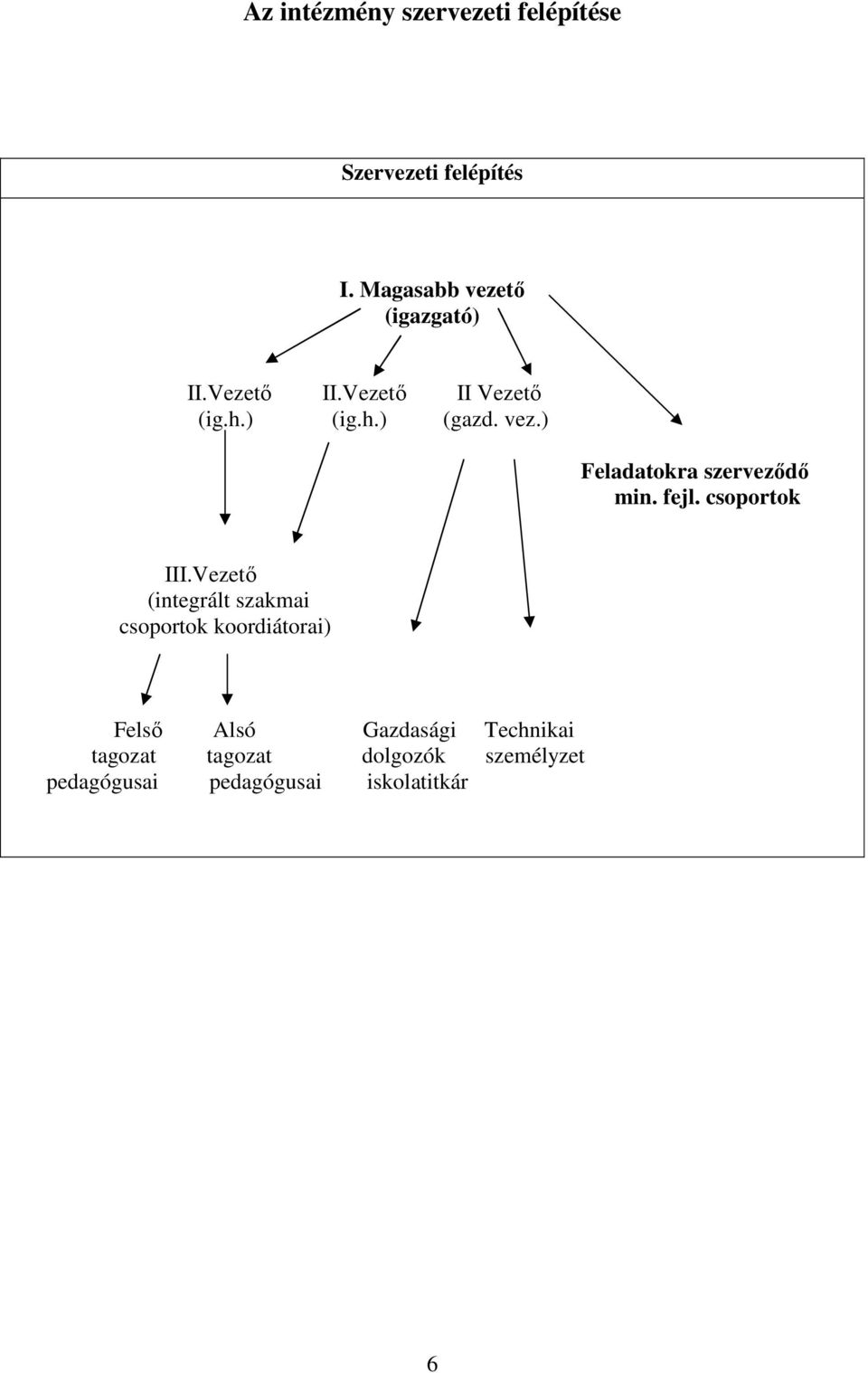 fejl. csoportok III.