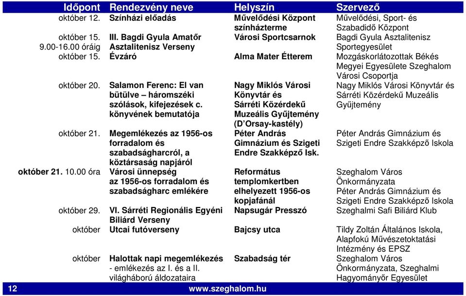 Salamon Ferenc: El van bütülve háromszéki szólások, kifejezések c.