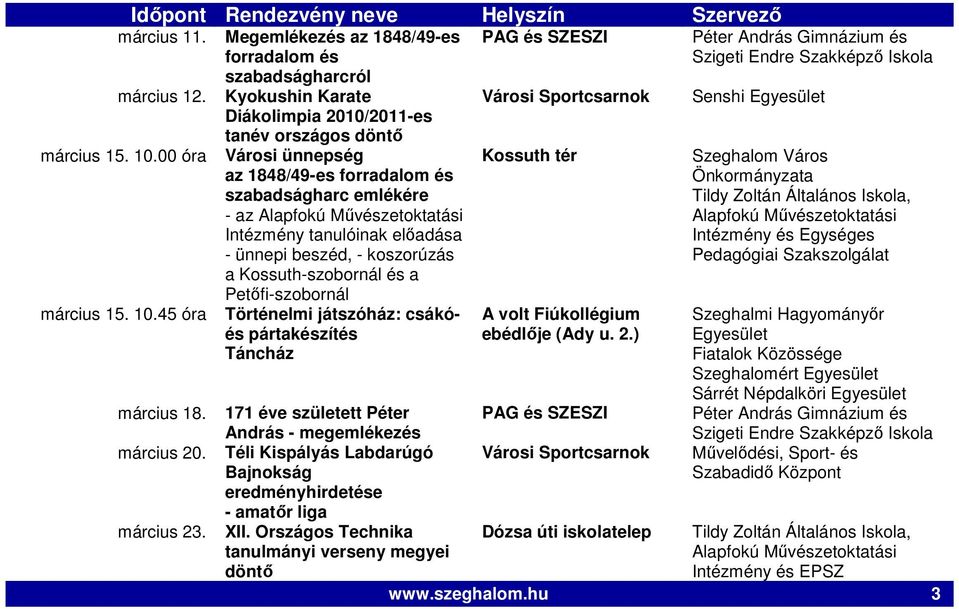 45 óra Történelmi játszóház: csákóés pártakészítés Táncház március 18. 171 éve született Péter András - megemlékezés március 20.