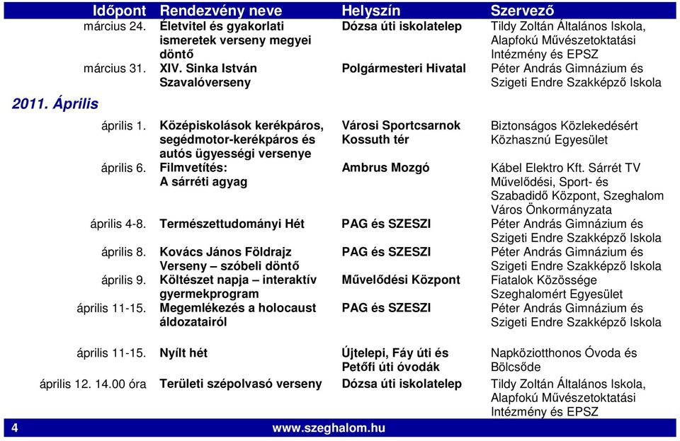 Egyesület április 6. Ambrus Mozgó Kábel Elektro Kft. Sárrét TV, Szeghalom Város Önkormányzata április 4-8. Természettudományi Hét PAG és SZESZI április 8. április 9. április 11-15.