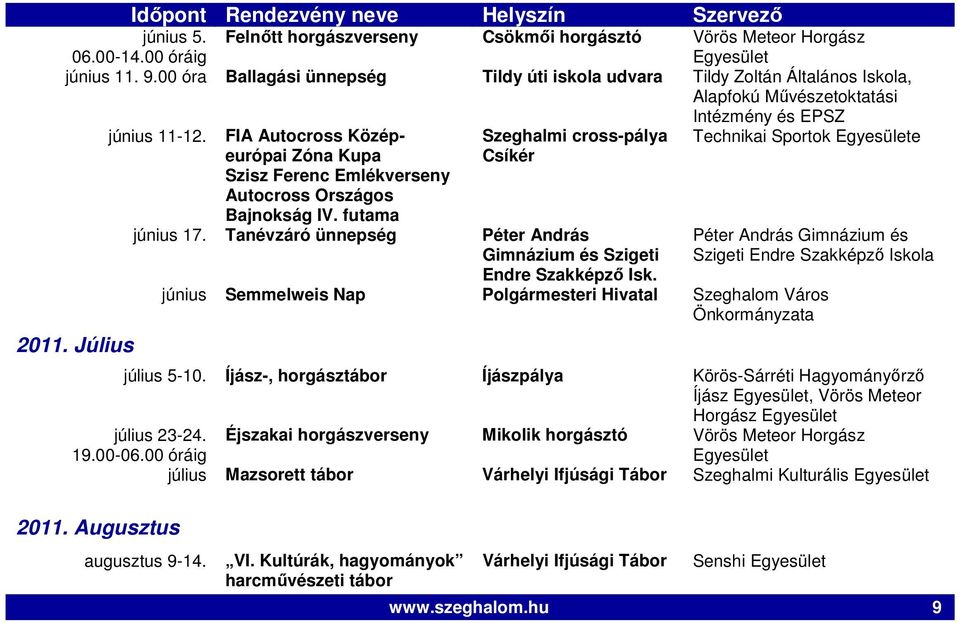 Tanévzáró ünnepség Péter András Gimnázium és Szigeti Endre Szakképzı Isk. Technikai Sportok Egyesülete június Semmelweis Nap Polgármesteri Hivatal Szeghalom Város Önkormányzata július 5-10.