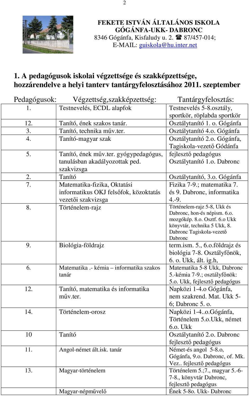 Testnevelés, ECDL alapfok Testnevelés 5-8.osztály, sportkör, röplabda sportkör 12. Tanító, ének szakos tanár. Osztálytanító 1. o. Gógánfa 3. Tanító, technika műv.ter. Osztálytanító 4.o. Gógánfa 4.