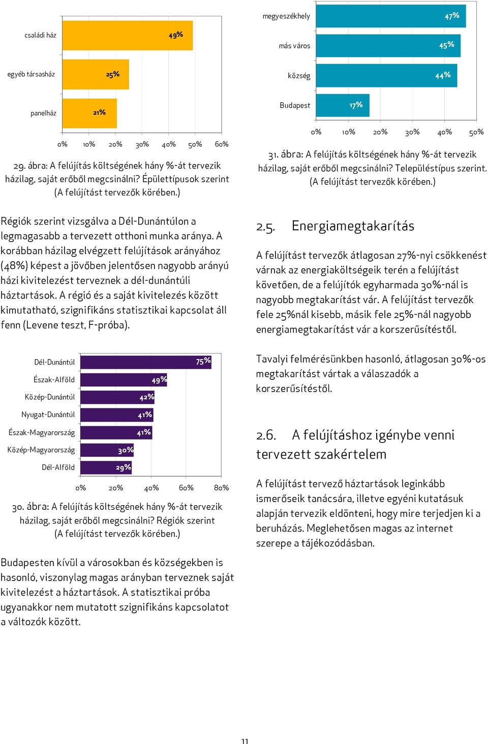 ábra: A felújítás költségének hány %-át tervezik házilag, saját erőből megcsinálni? Településtípus szerint. (A felújítást tervezők körében.