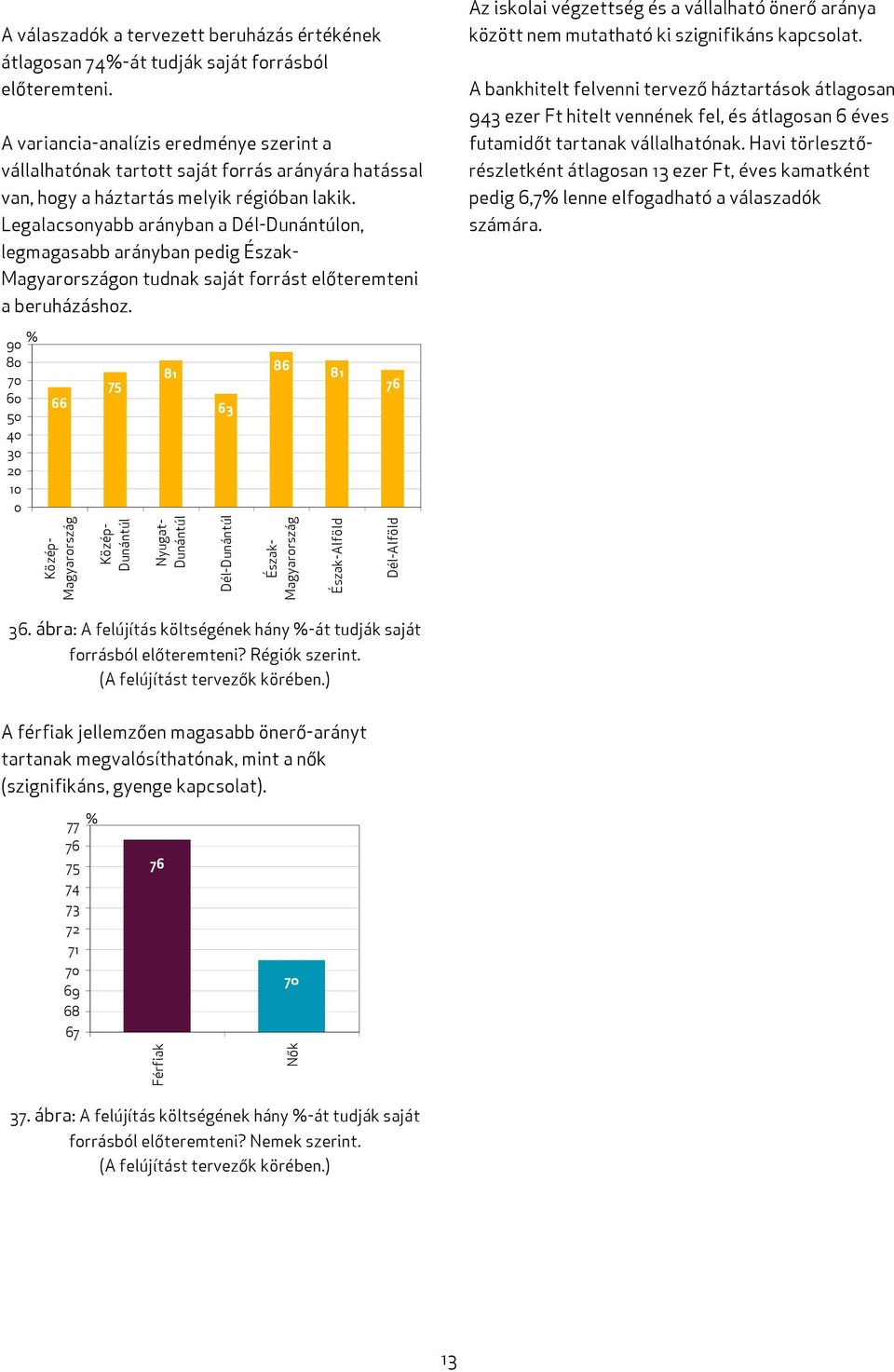 Legalacsonyabb arányban a Dél-Dunántúlon, legmagasabb arányban pedig Észak- Magyarországon tudnak saját forrást előteremteni a beruházáshoz.