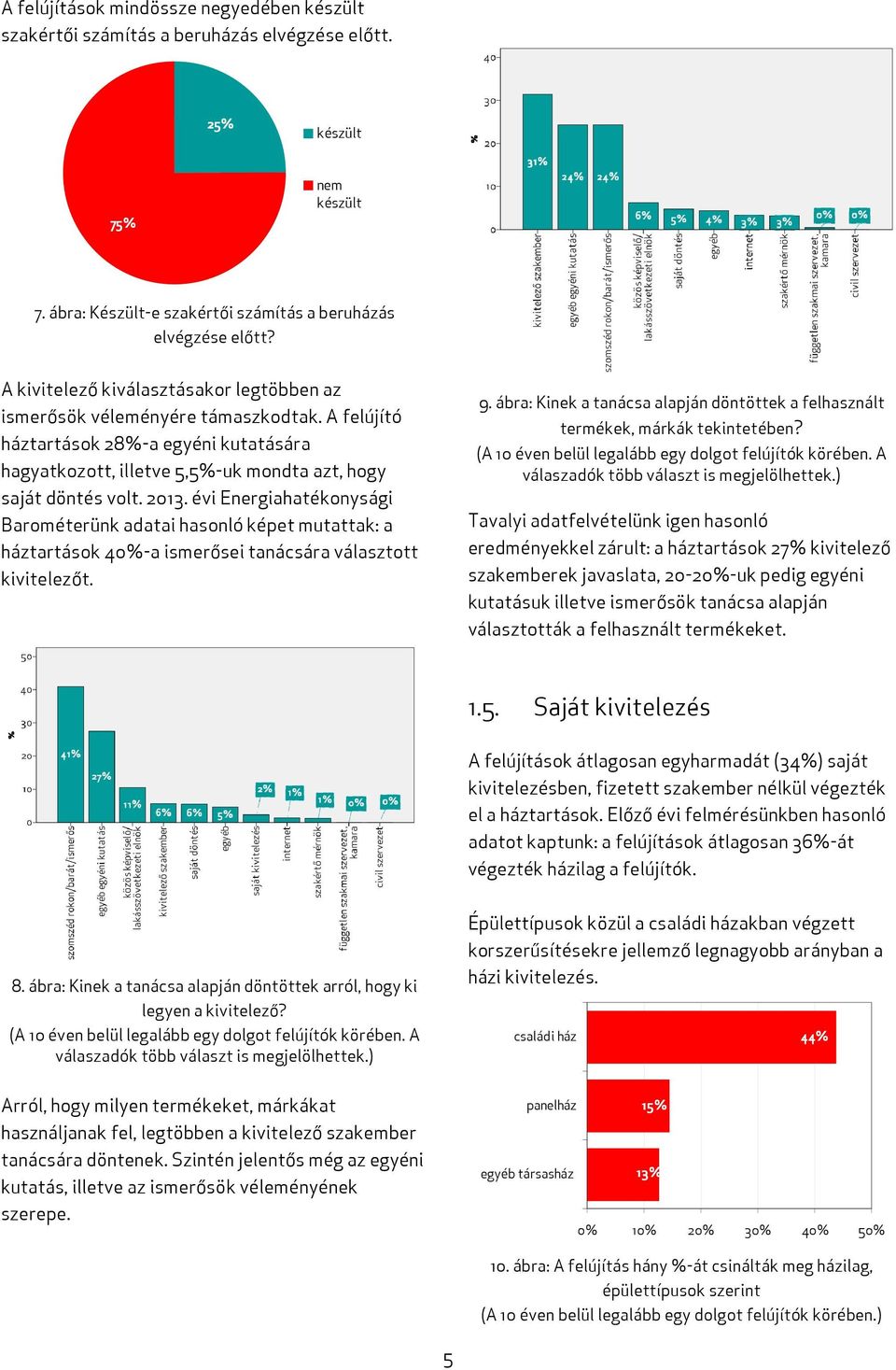 évi Energiahatékonysági Barométerünk adatai hasonló képet mutattak: a háztartások 40%-a ismerősei tanácsára választott kivitelezőt. 9.