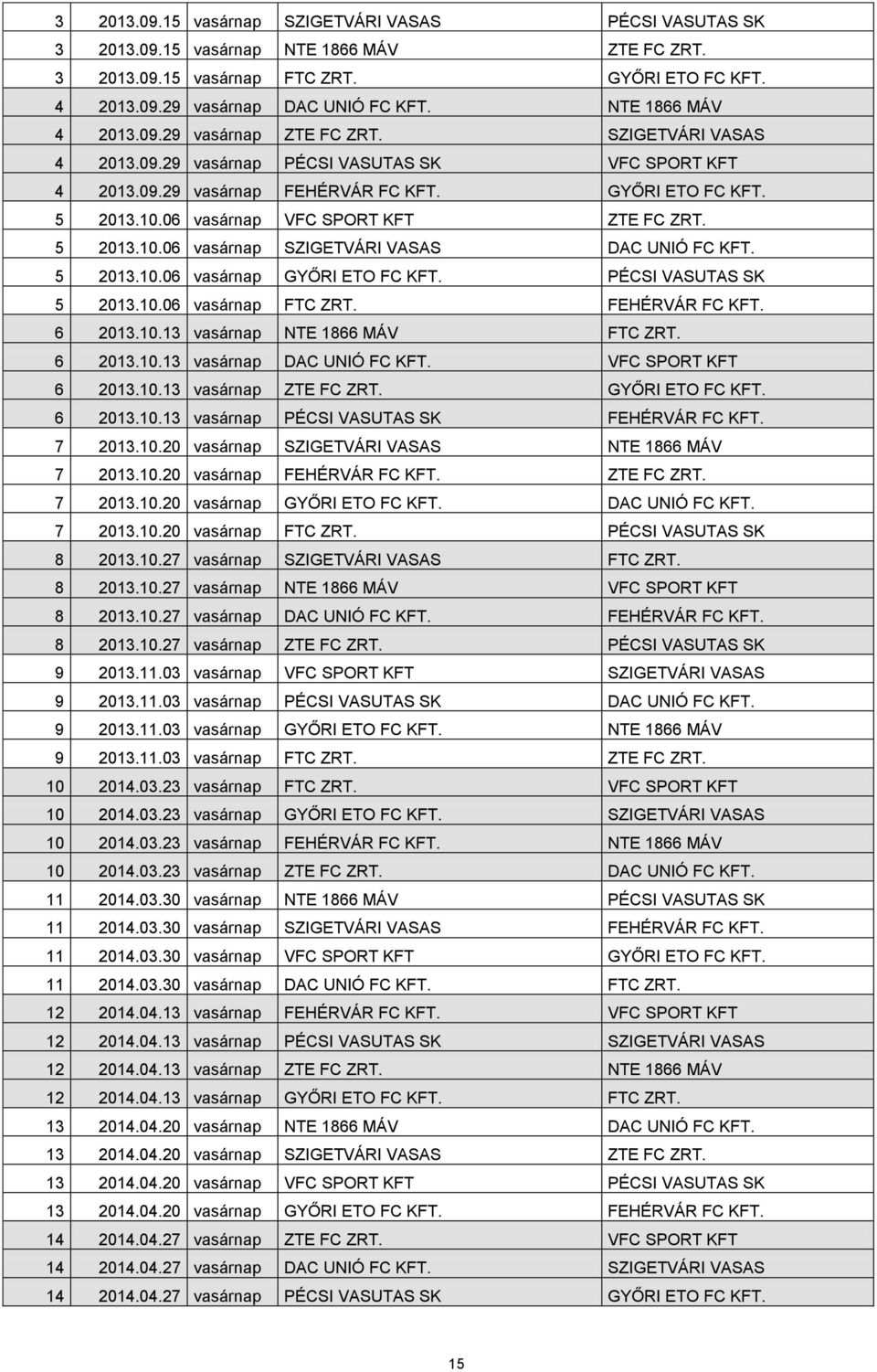 06 vasárnap VFC SPORT KFT ZTE FC ZRT. 5 2013.10.06 vasárnap SZIGETVÁRI VASAS DAC UNIÓ FC KFT. 5 2013.10.06 vasárnap GYŐRI ETO FC KFT. PÉCSI VASUTAS SK 5 2013.10.06 vasárnap FTC ZRT. FEHÉRVÁR FC KFT.