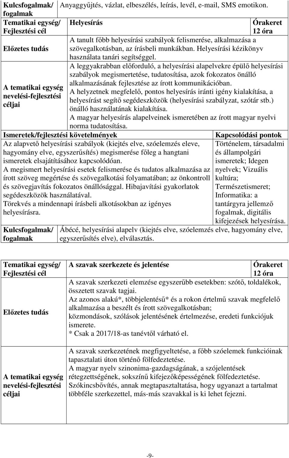 Helyesírási kézikönyv használata tanári segítséggel.